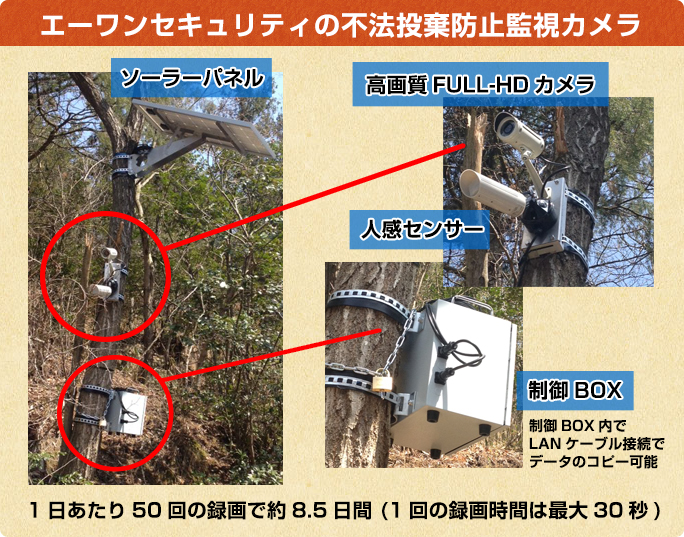 エーワンセキュリティの不法投棄防止監視カメラ