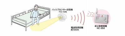 ベッドセンサー